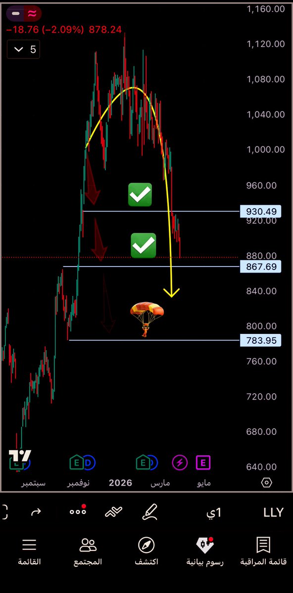 أسطورة الاوبشن tweet media