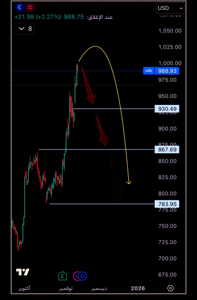 أسطورة الاوبشن tweet media