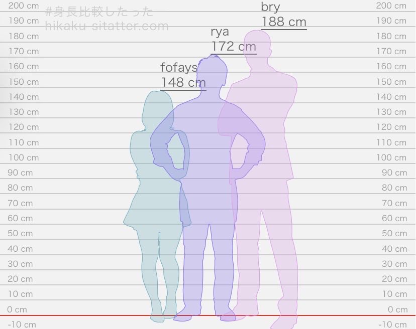 ̶g̶o̶l̶f̶o̶ Foguis tweet media