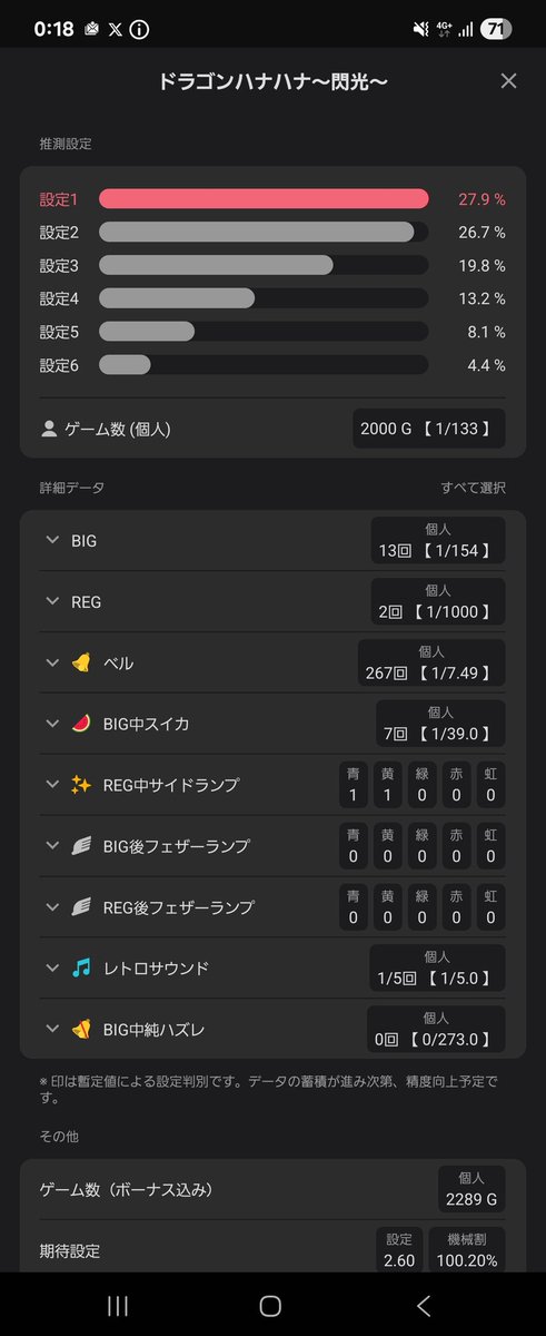 Althes_SUN's tweet photo. ボーナスはエエんやけど追うべきか悩む☺
#ドラゴンハナハナ閃光 https://t.co/64gp0nQlUJ