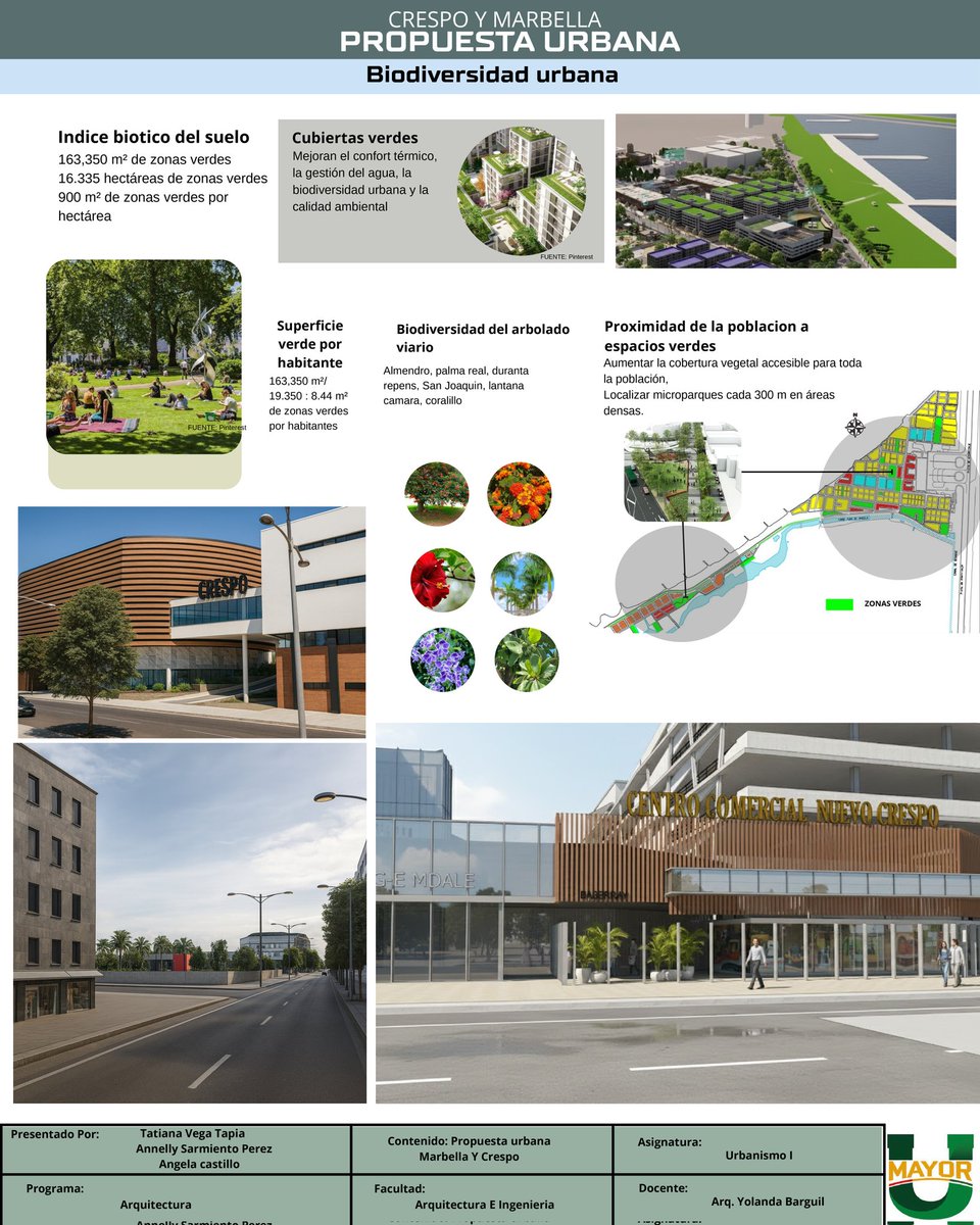 angelitap28's tweet photo. El diagnóstico urbano de los barrios : Crespo- marbella  que tuvo  como propósito evaluar el desempeño ambiental, social y morfológico del barrio dentro del contexto de transición hacia un modelo Smart City Verde como propuesta. https://t.co/PdDglMFKOq