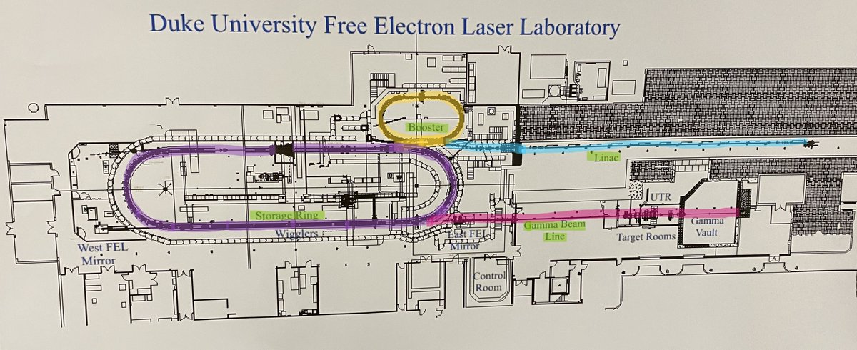 gsncusa's tweet photo. If you ever wanted to see a particle accelerator up close, I will be giving a tour Friday April 03 of the Duke Free Electron Laser Laboratory- Accelerator

The Lab and accelerator (same building) are located on Duke University Campus.
https://t.co/SZnxM0flwF #Meetup via @Meetup https://t.co/cDKK3HuxFv