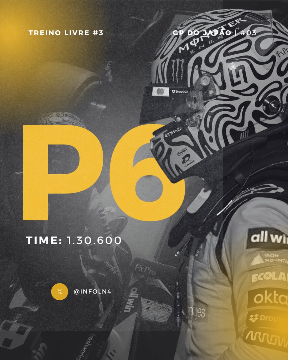 Info Lando Norris tweet media