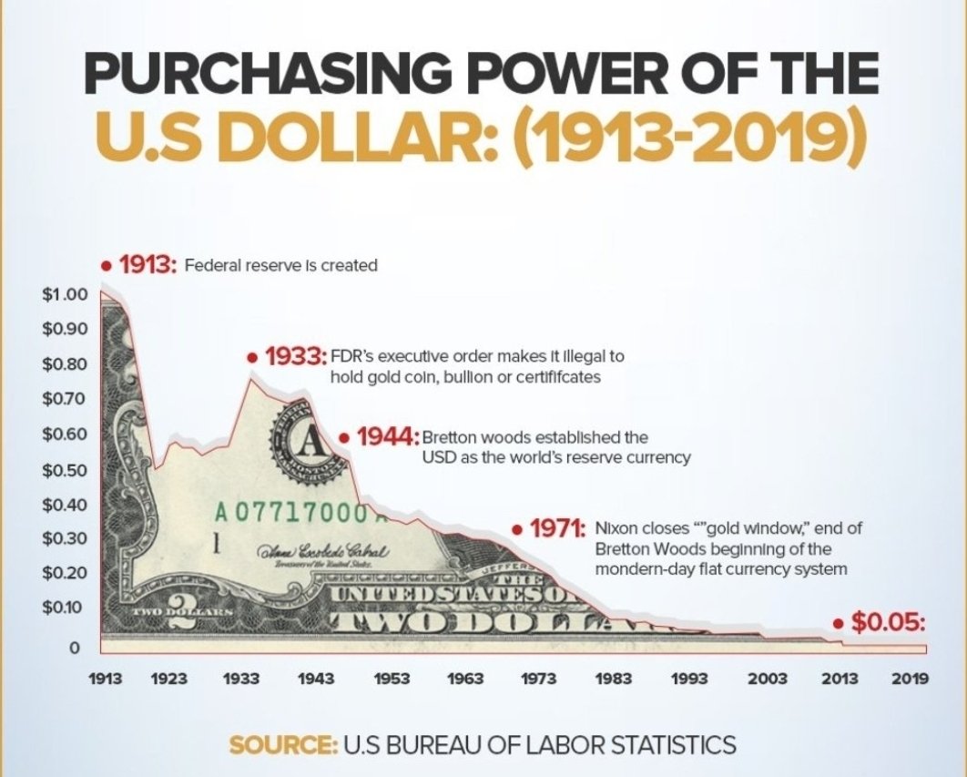5afe_'s tweet photo. @MrWhiplash_ @KuwlShow Historically the US has covered gov bills with tariffs, longer than with debt-based Fiat system, controlled by the private bank cartel aka the fed banks, formed Xmas Eve 1913 with Congress in recess. They implemented taxes, &amp; inflation, which are manmade ways to rob us. EndTheFed https://t.co/JvB5KB3Ul2