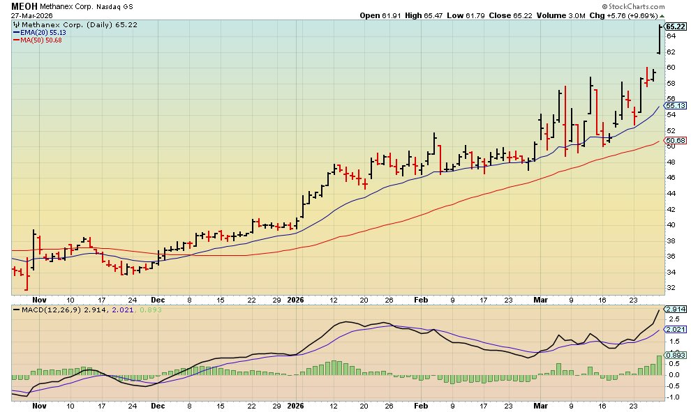 Equity investor tweet media