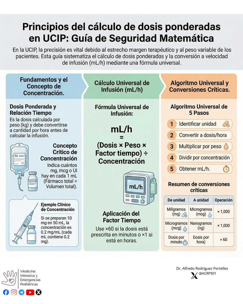 Medicina Intensiva y Emergencias Pediátricas tweet media
