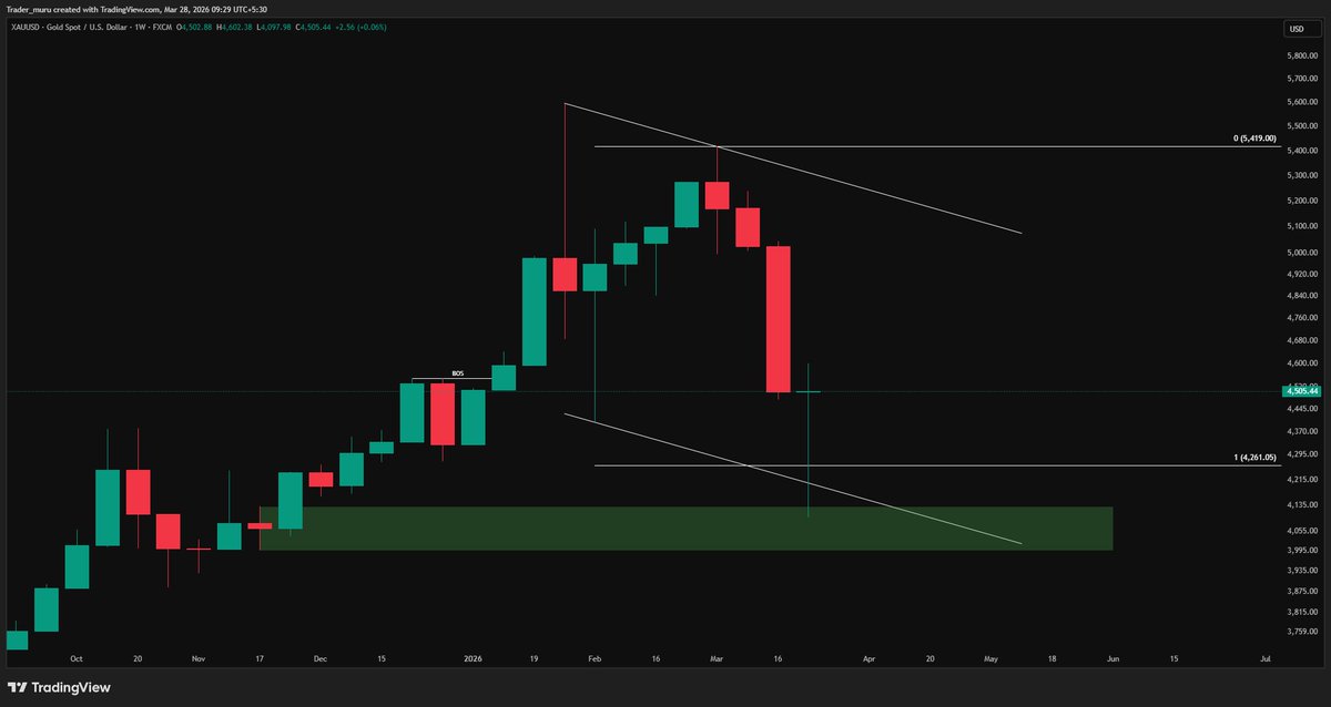 Trader Muru tweet media