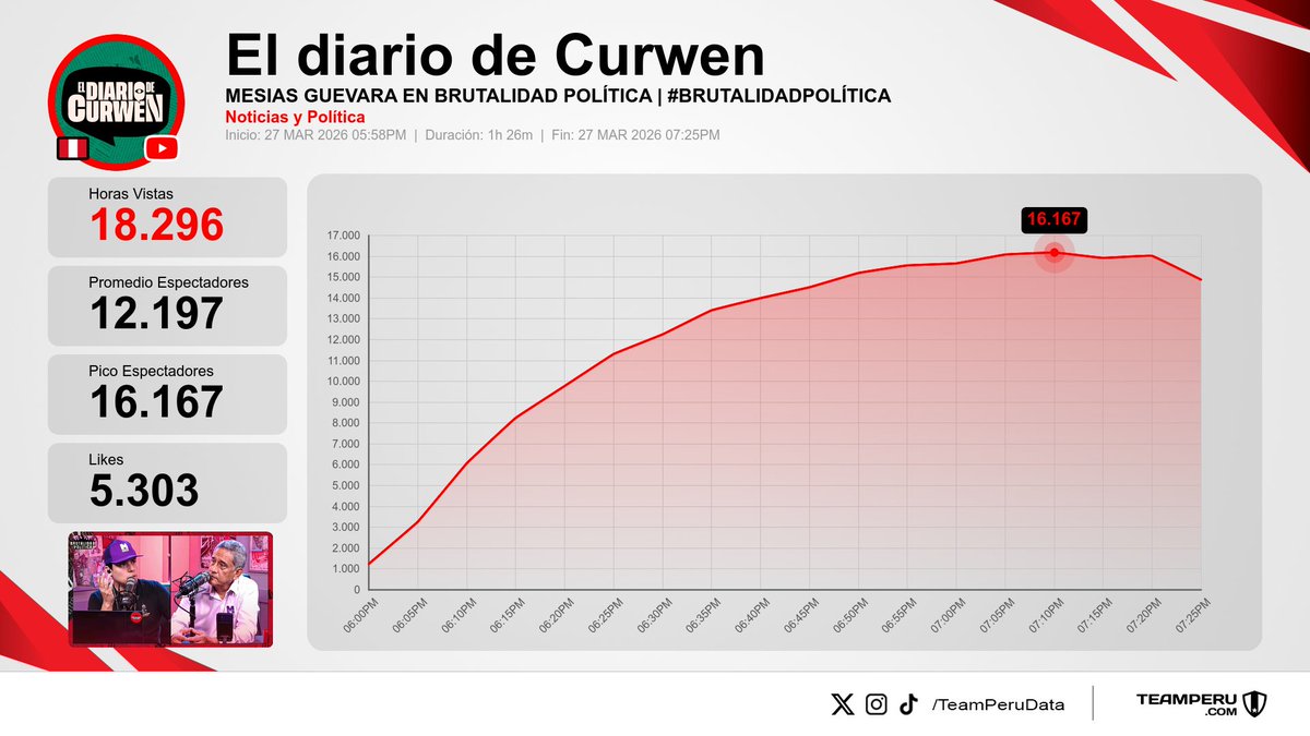 Team Peru Data tweet media