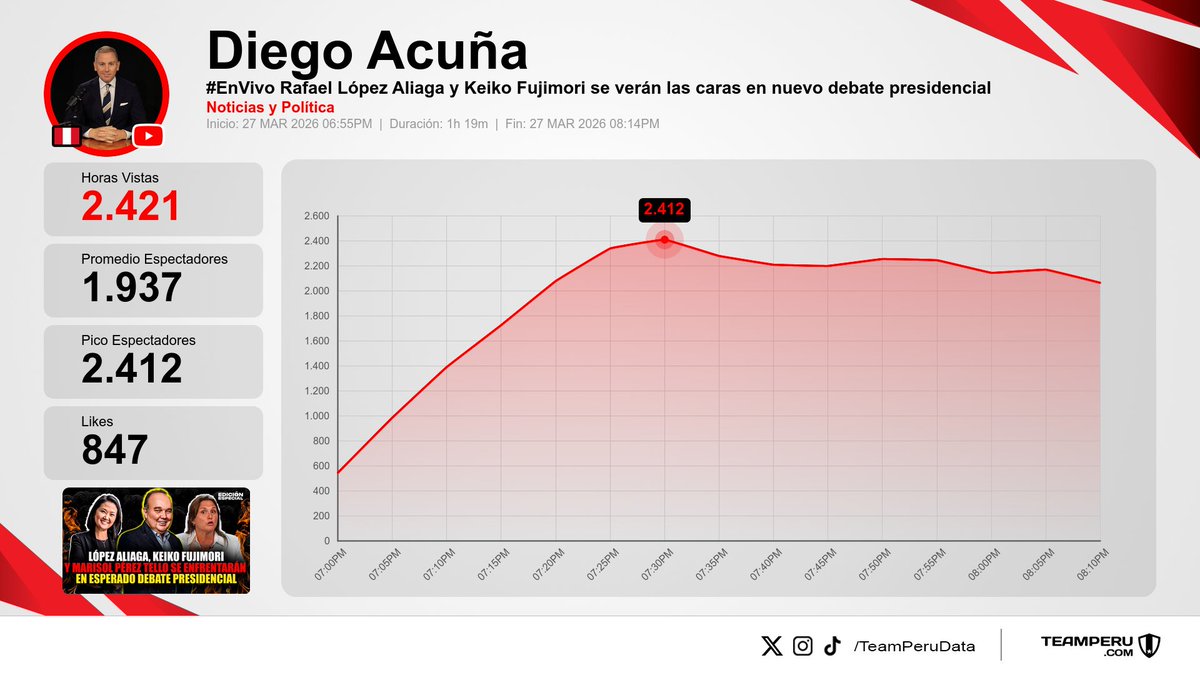Team Peru Data tweet media