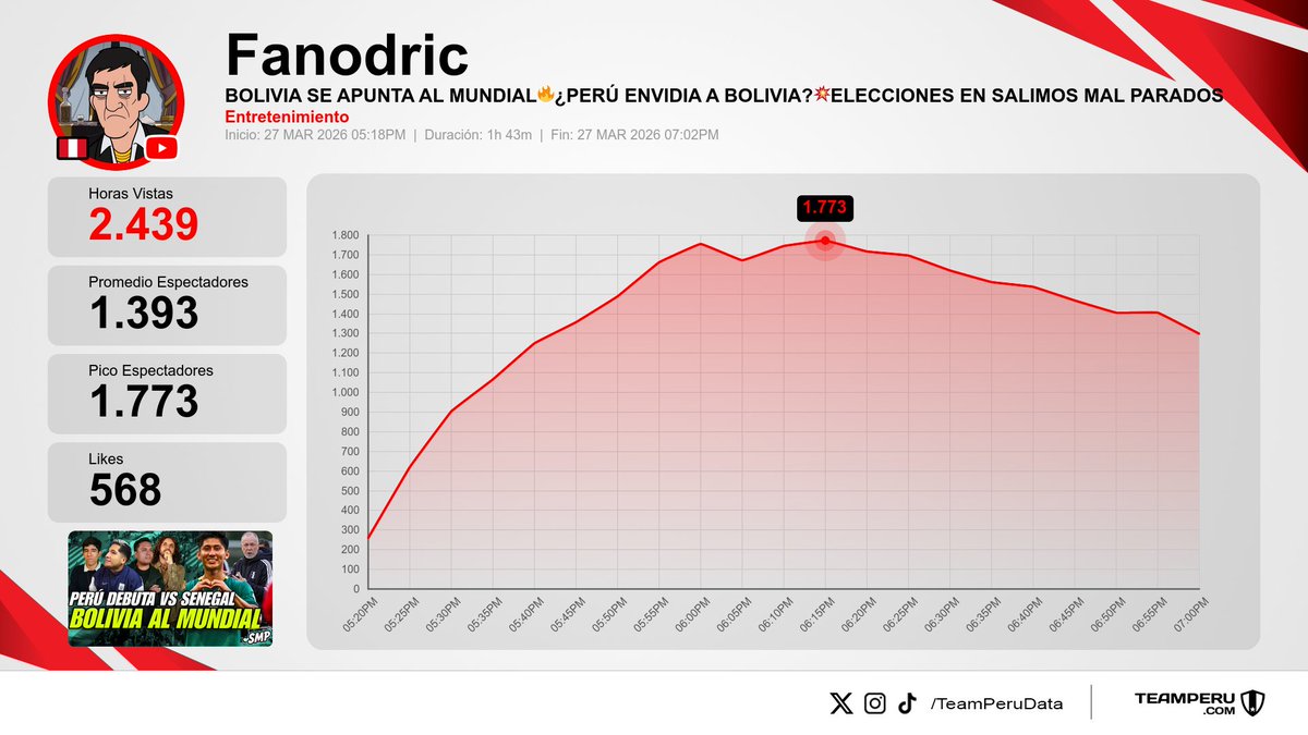 Team Peru Data tweet media