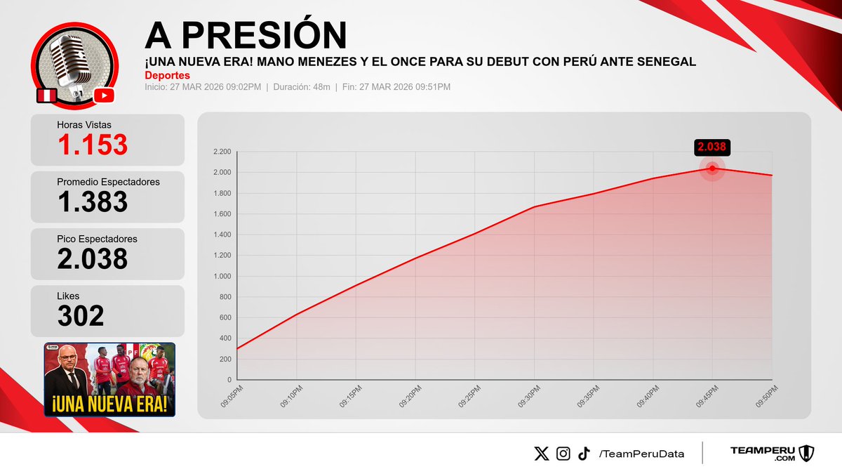 Team Peru Data tweet media