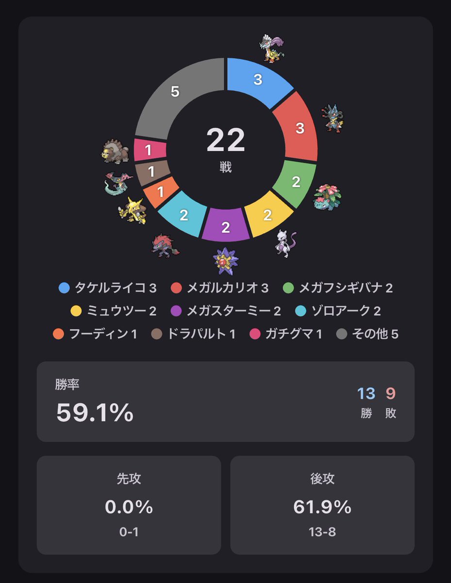 鳩＠ポケカ tweet media