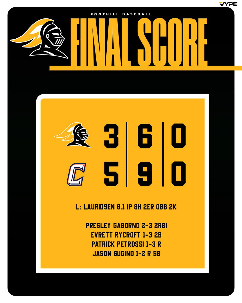 Foothill Knights Baseball tweet media