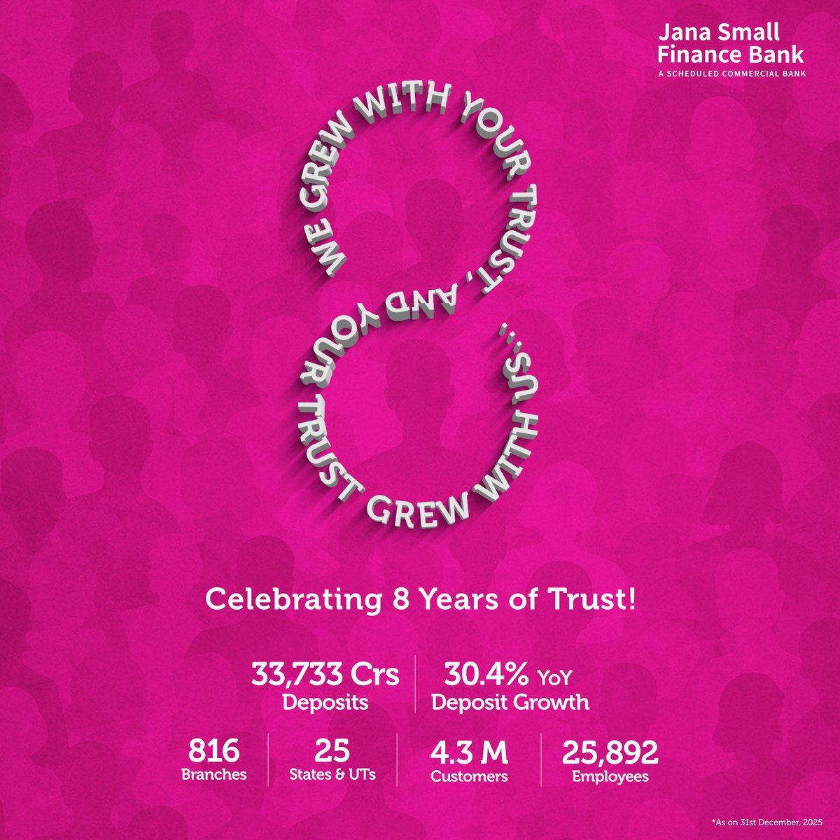 Jana Small Finance Bank tweet media