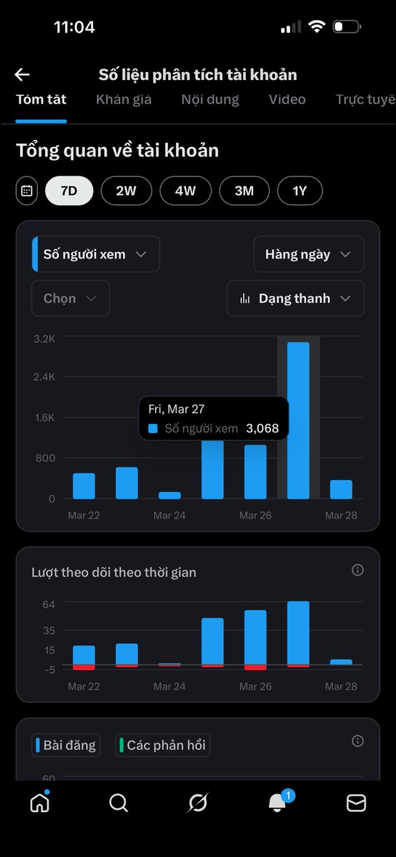 KhoaMon (Six) tweet media