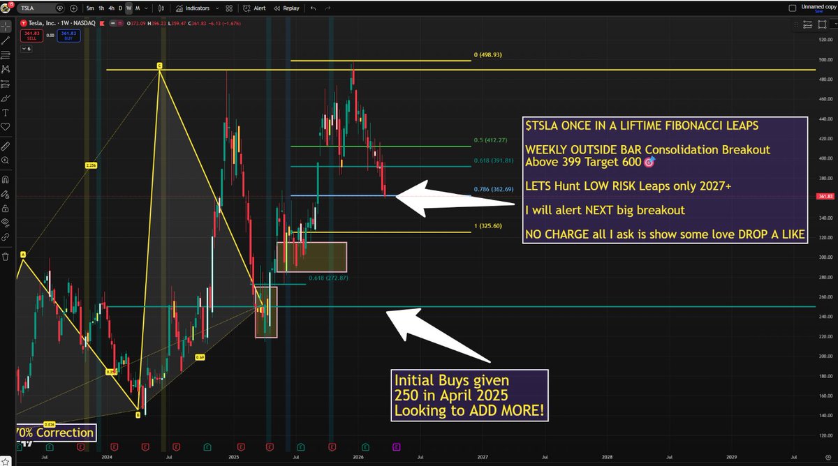 Trading Warz tweet media