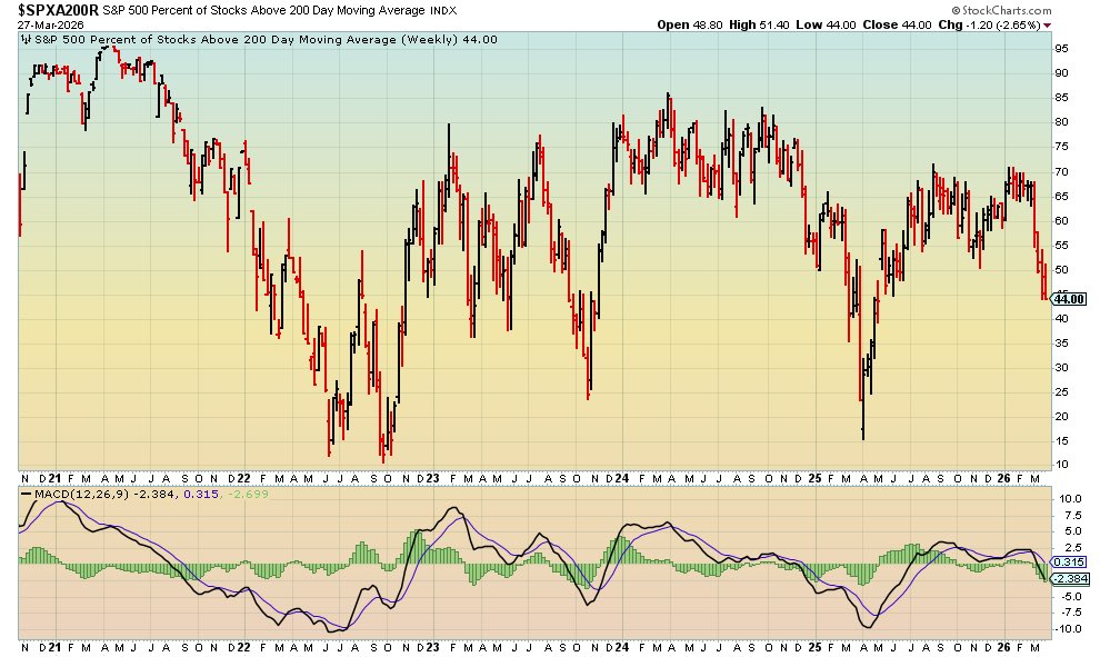 Equity investor tweet media