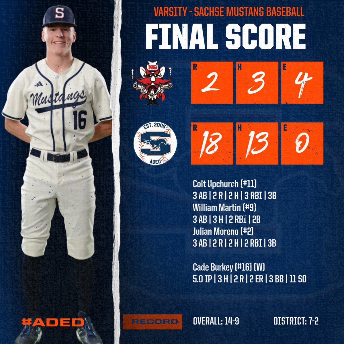 Sachse HS Baseball tweet media