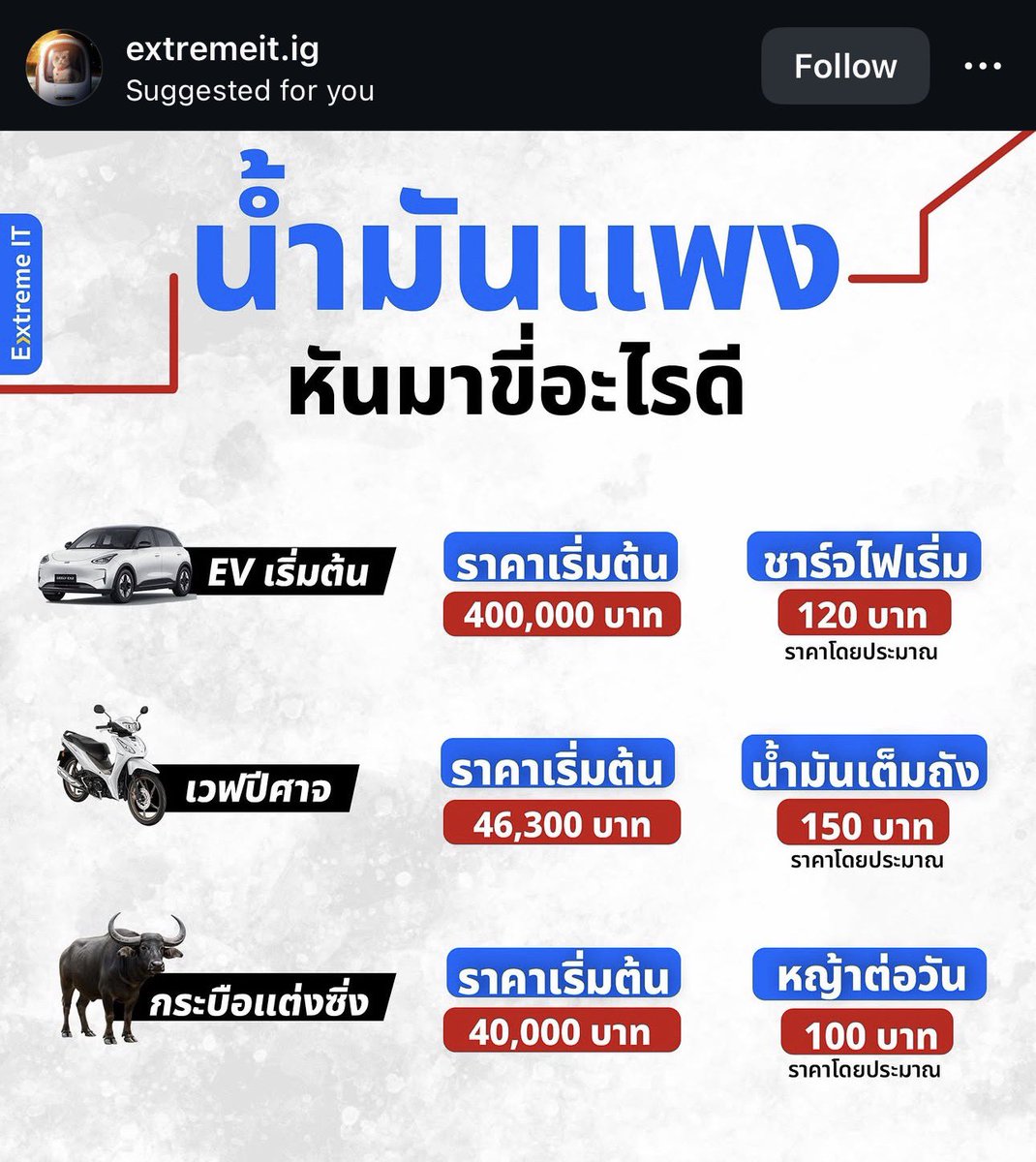 เมื่อน้ำมันเเพง ก็ต้องหายานพาหนะที่ตอบโจทย์ 
สาวออฟฟิศเเบบเรา ขอเลือก - กระบือเเต่งซิ่ง - ค่ะ 🌾🐃