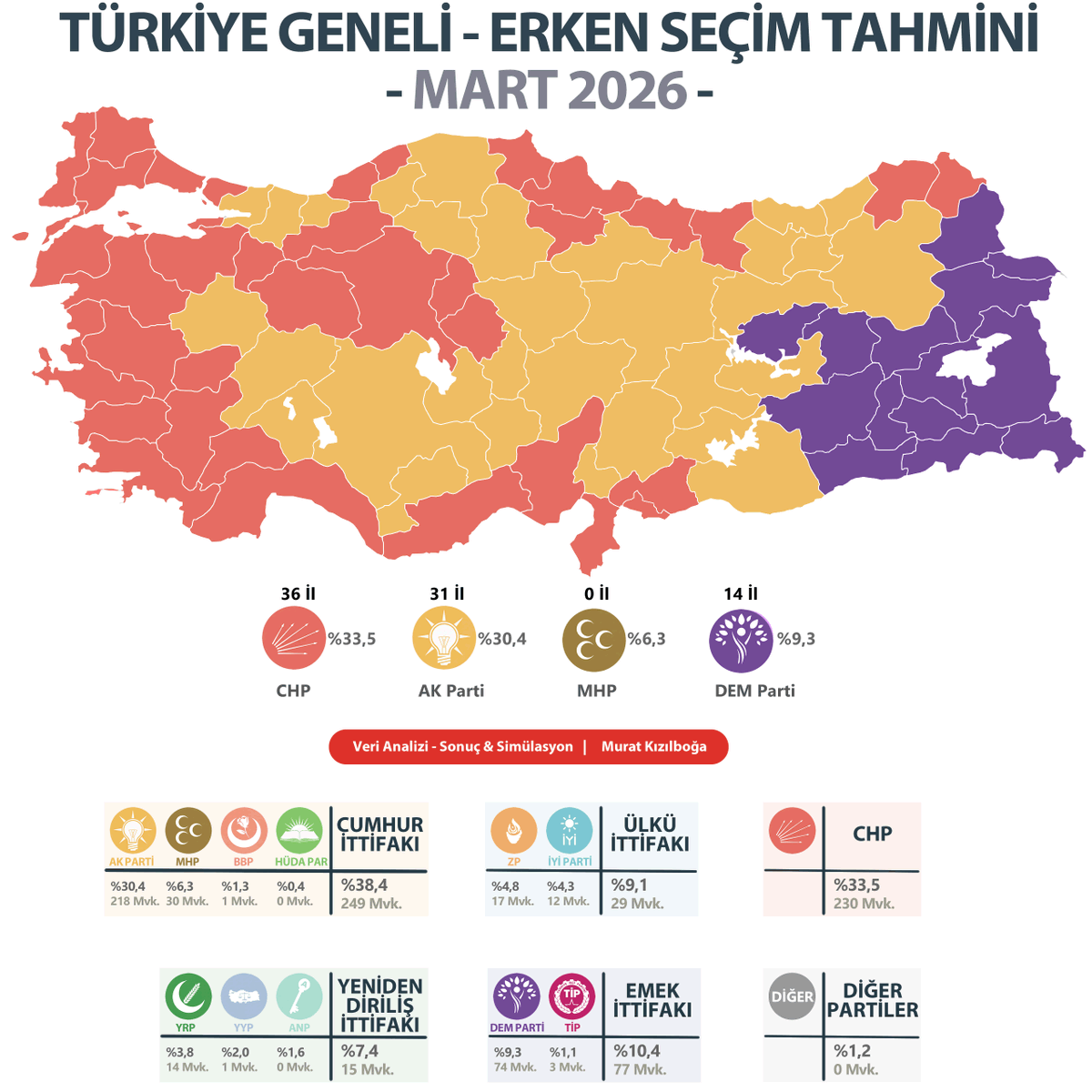 Murat Kızılboğa tweet media