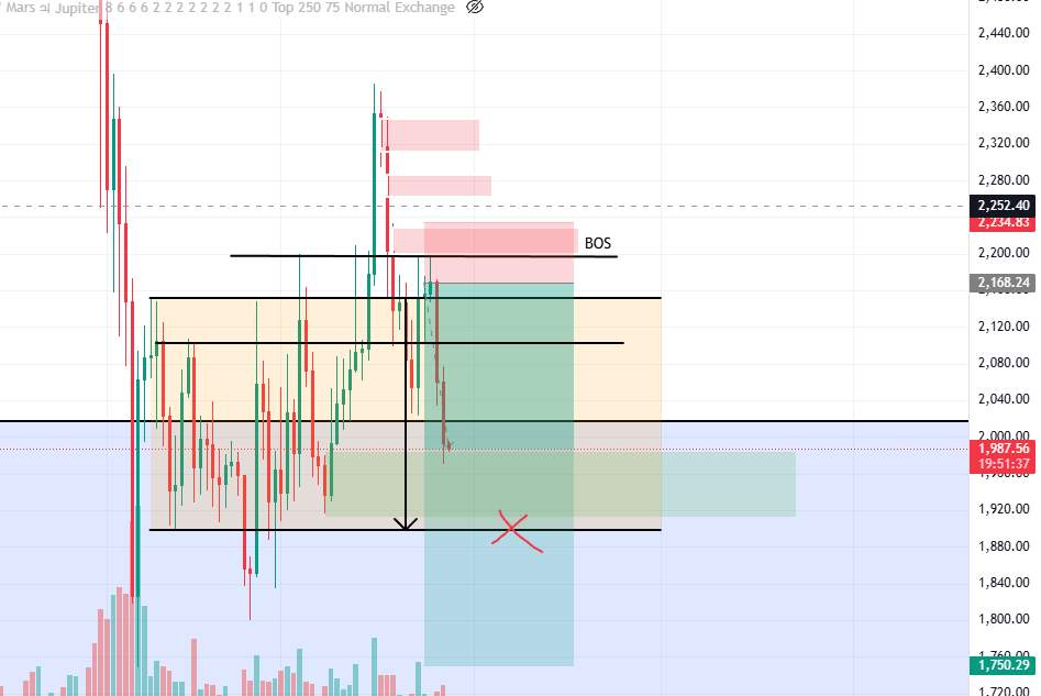 minduckchan's tweet image. Starting to see signs of weakening selling pressure, but there's still no clear buying force. I'll move my STL back to the entry point for now instead of taking profit