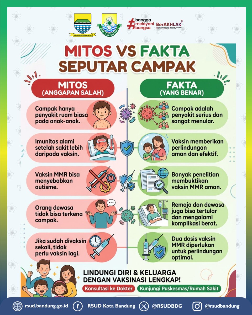 RSUD KOTA BANDUNG tweet media