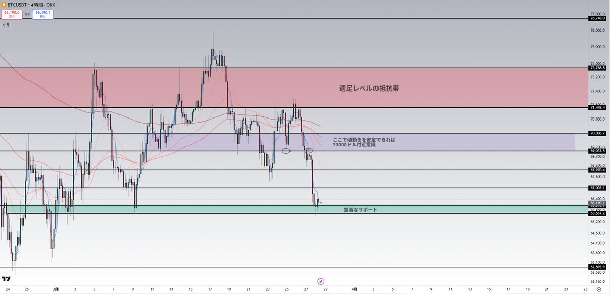🟧Ultimae tweet media