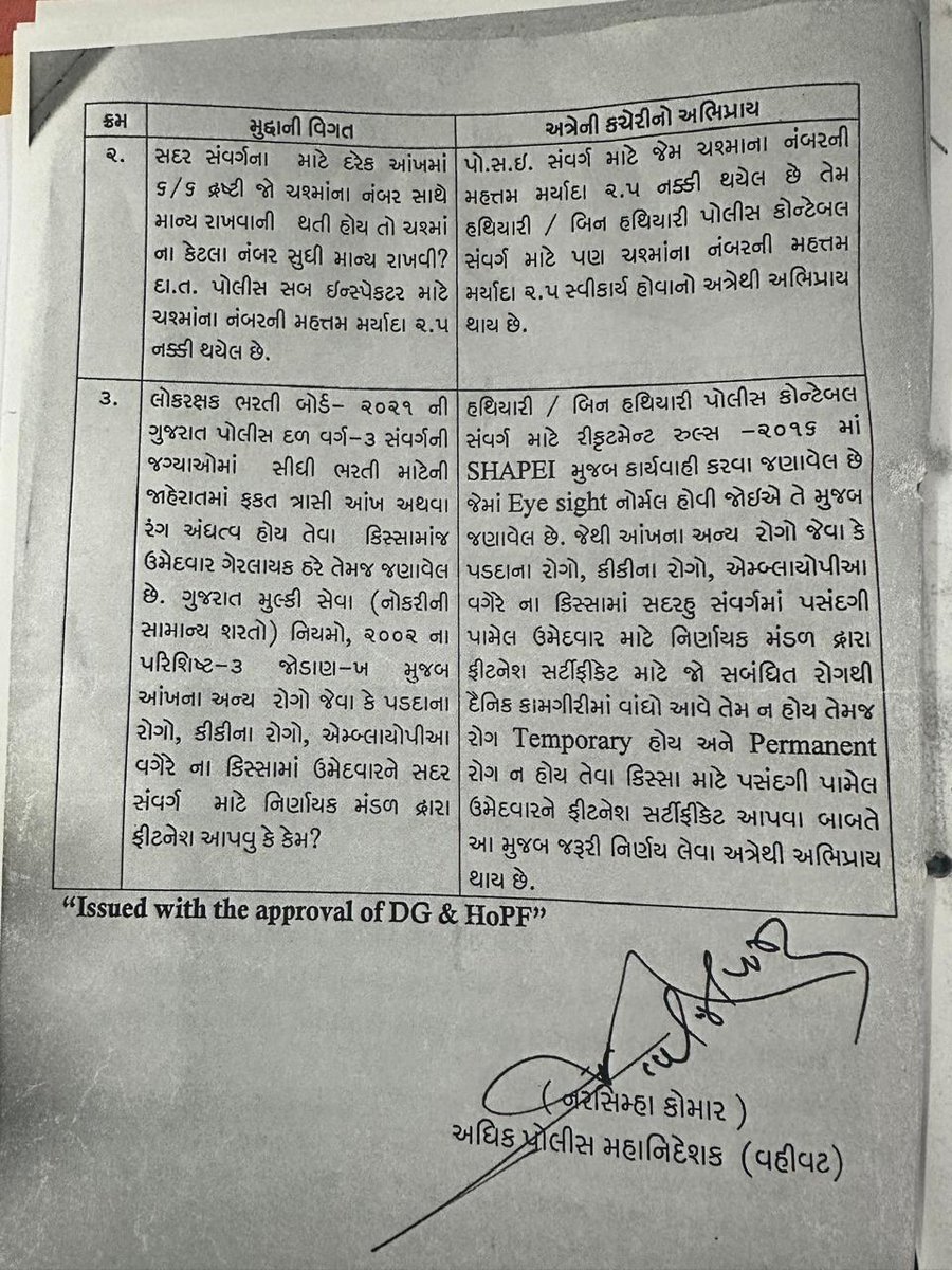 આ પરિપત્રમા આંખના નંબર 2.5 સુધી ચલાવવાનું કહ્યું છે તે પોલીસ કોન્સ્ટેબલમા વિધાર્થીઓને 2.5 નંબર સુધી ચલાવવામાં આવશે?
કૃપા કરીને વિધાર્થીઓને મૂંઝવણ દૂર કરવા વિનંતી.🙏
#police 
<a href="/GujaratPolice/">Gujarat Police</a>