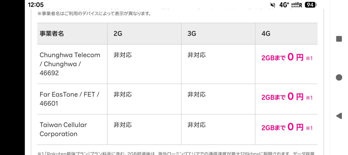 楽天モバイル対応3