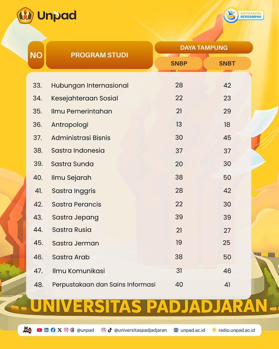 Universitas Padjadjaran tweet media