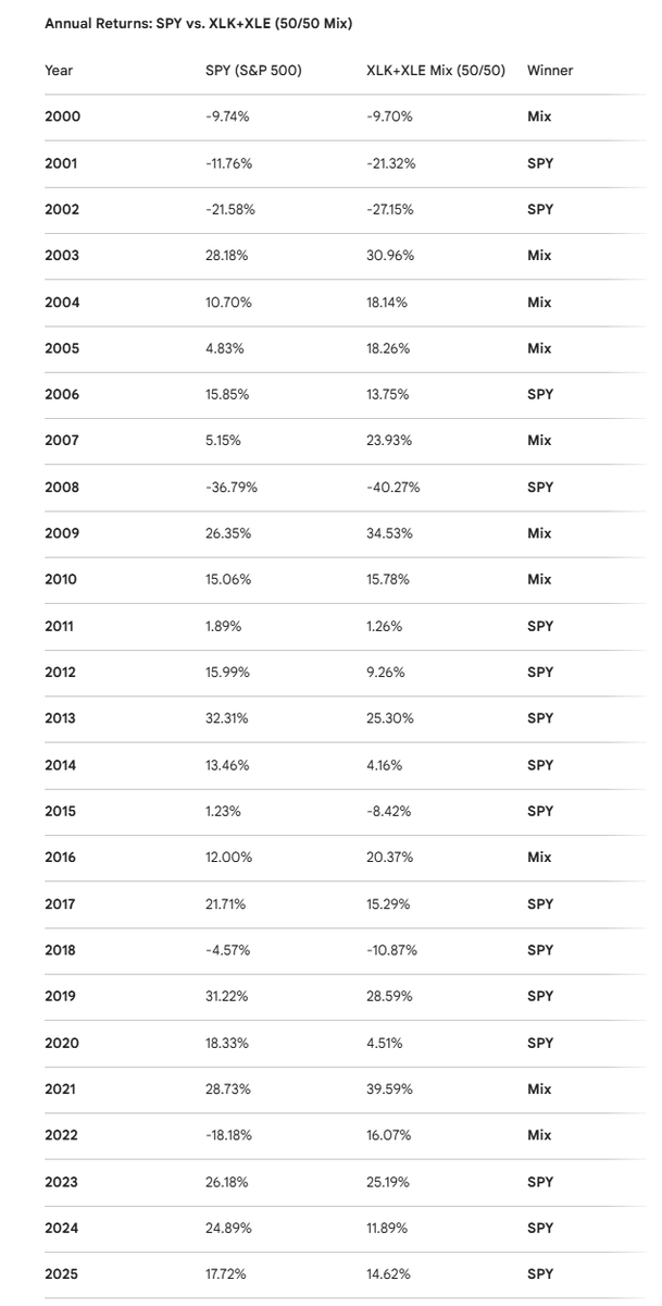 Radix Evellere tweet media
