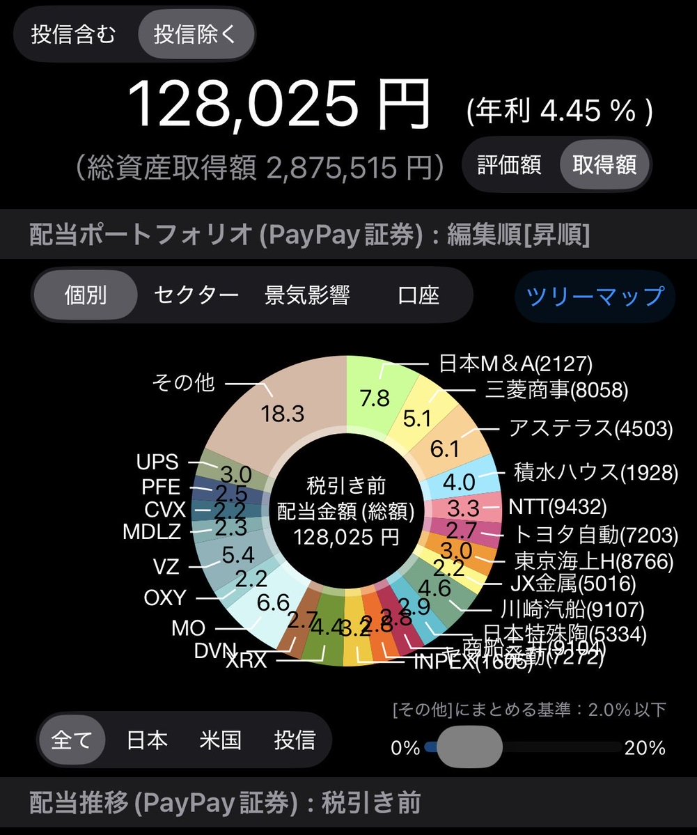 伊達ちゃん☺︎株式投資2年目突入🍀 tweet media