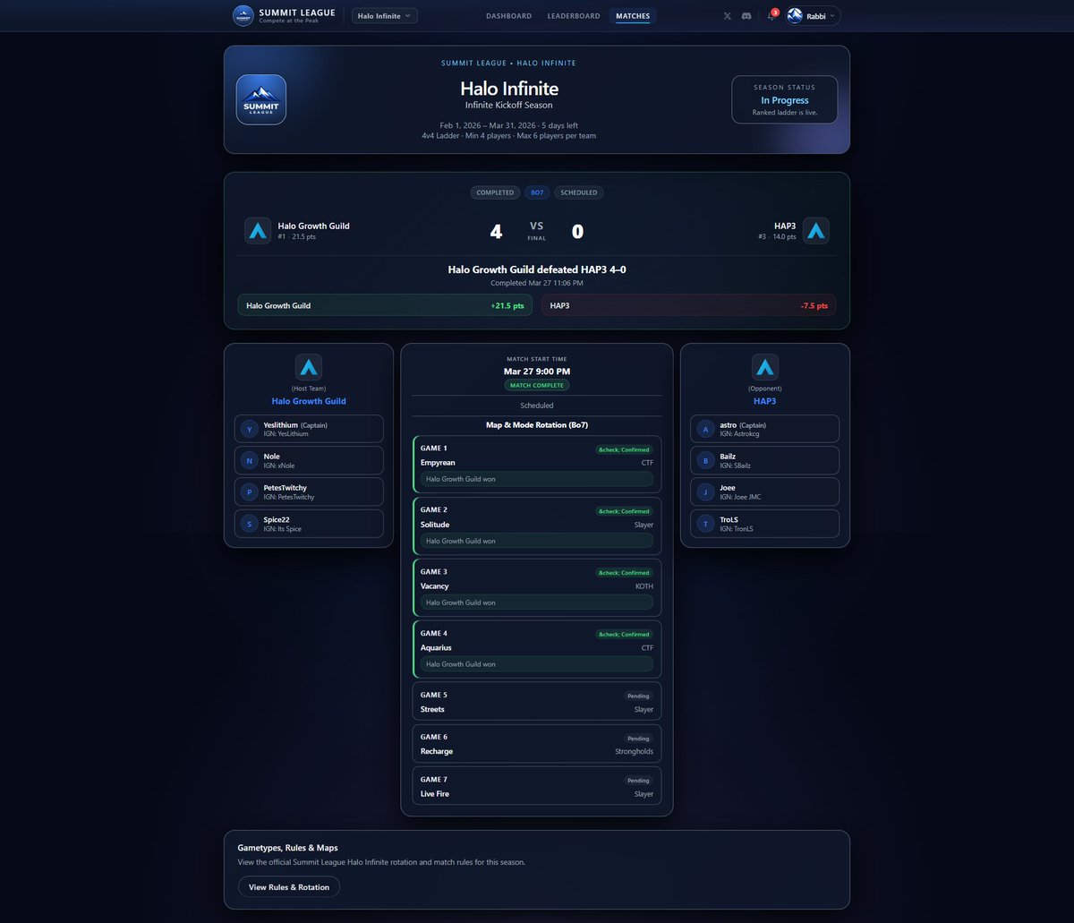 SummitLeague tweet media