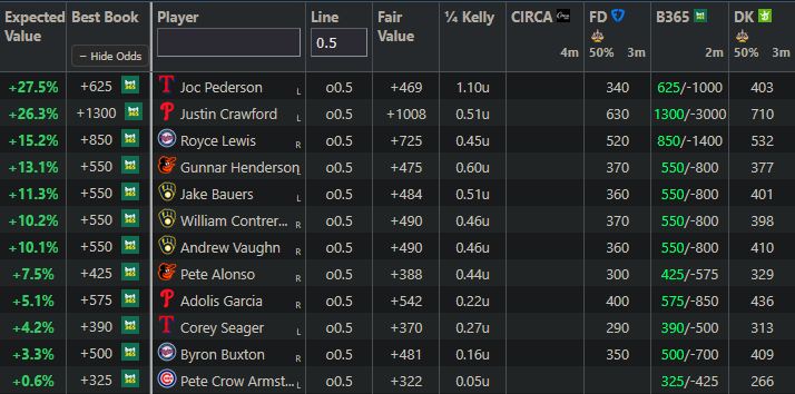 +EV Dingers tweet media