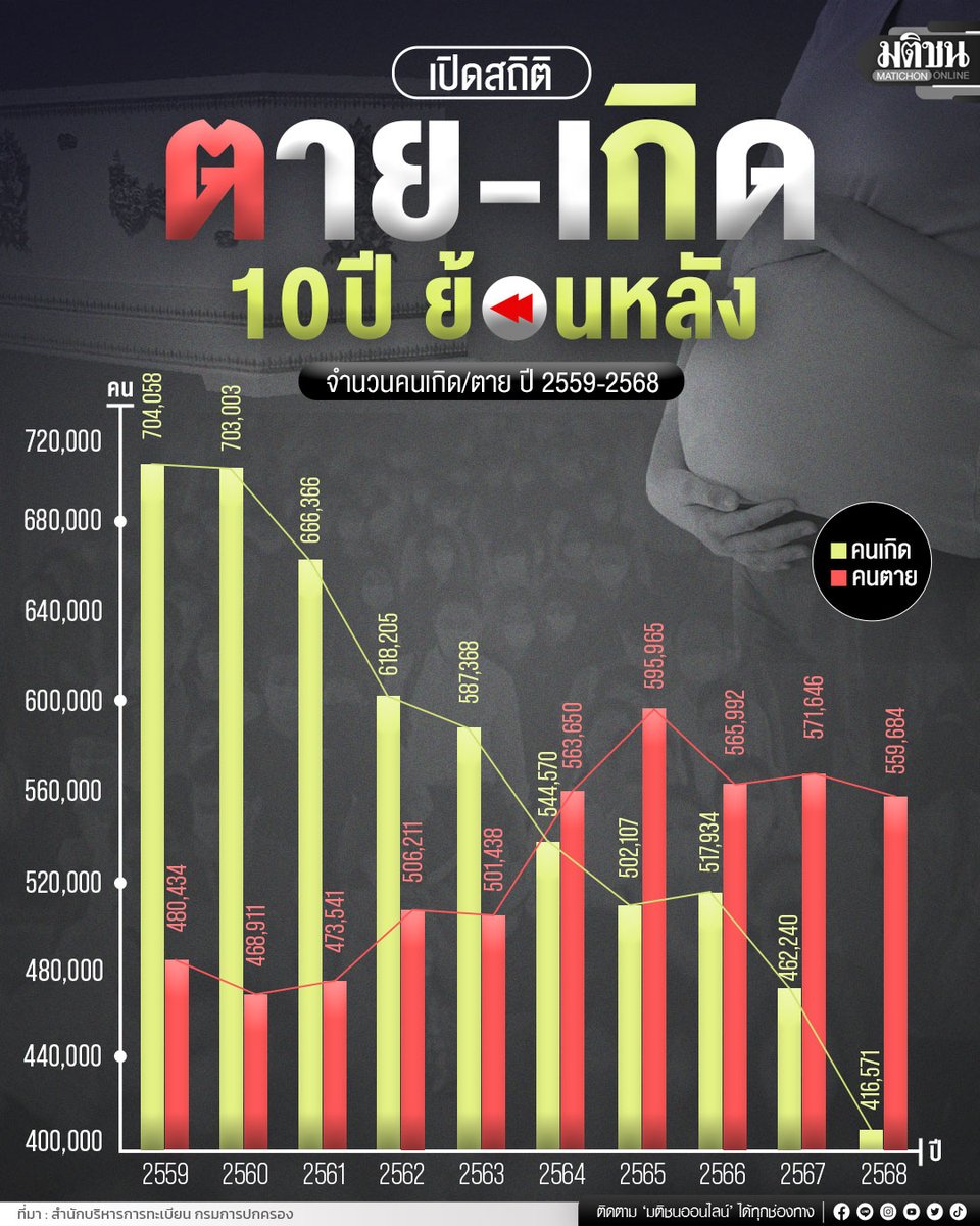 Matichon Online tweet media