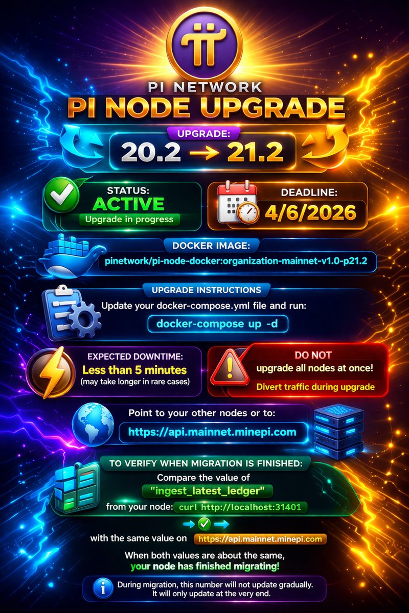 🚀 Pi Node Upgrade 21.2 is LIVE! 🔧 Upgrade your node now to stay ...