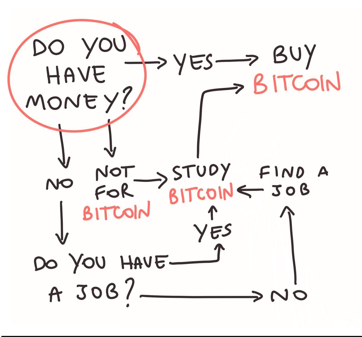 Regrets (@regrets10x) on Twitter photo 