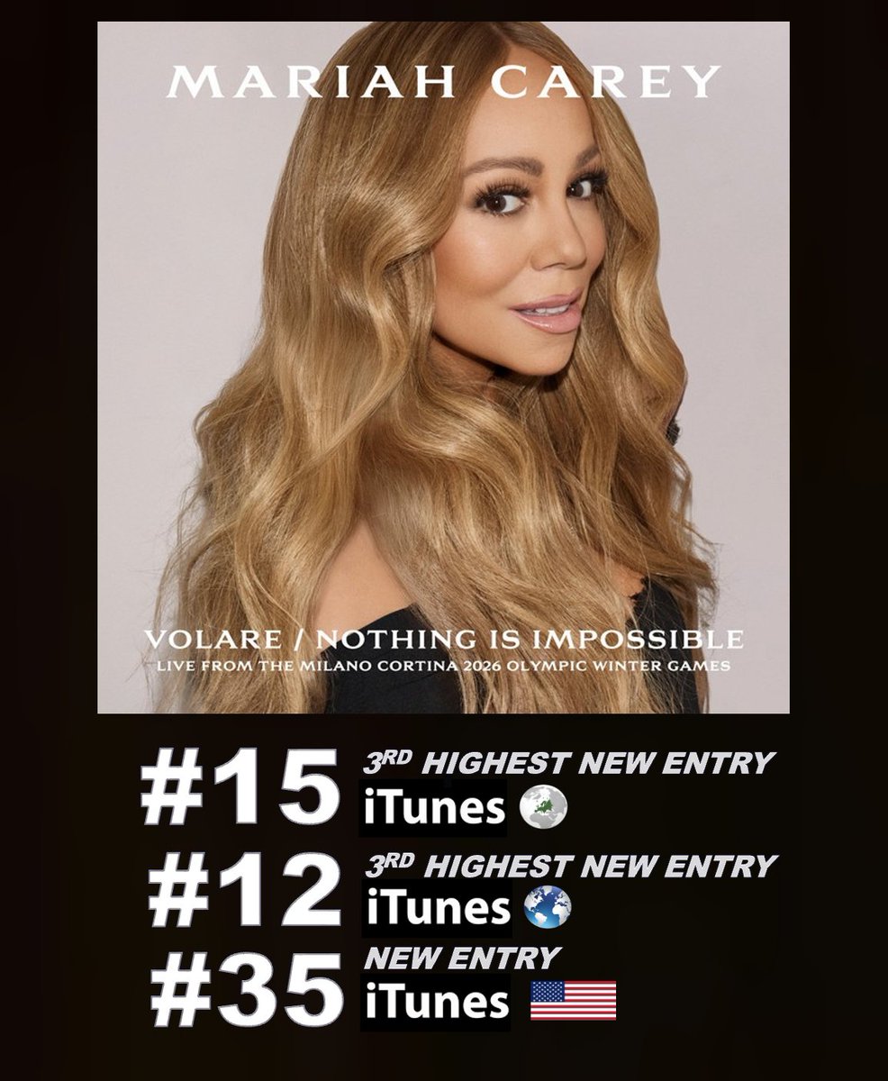 World Music Awards tweet media