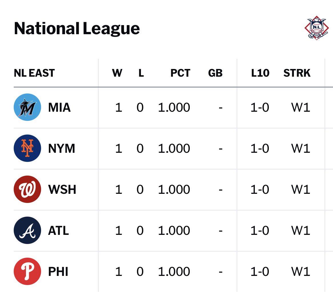 Baseball Quotes tweet media