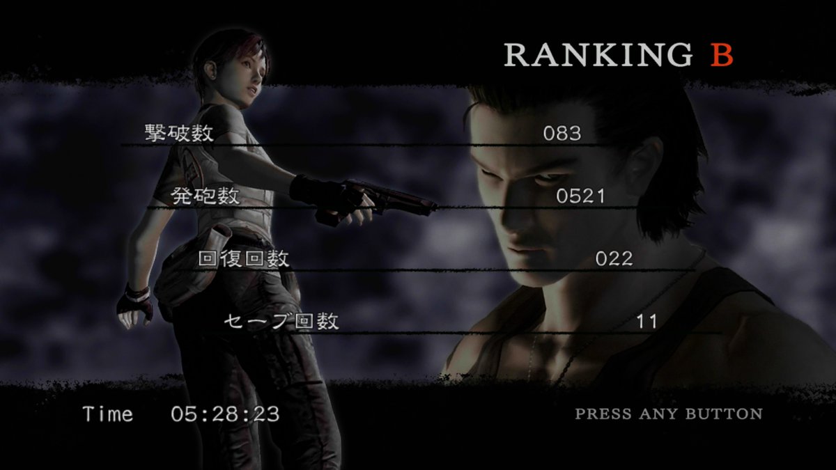 #愛のゲーム日記
バイオ0クリアしたぞ！！

時系列的に一番最初のバイオ

2やベロニカで培ったザッピングシステムをリアルタイムに盛り込んだ面白いゲームだね！

二人で戦えるから戦力はあるんだけど、その分ハーブが少なくて常にcaution状態が続いて、おかげでセーブ数が多くなっちゃったな…