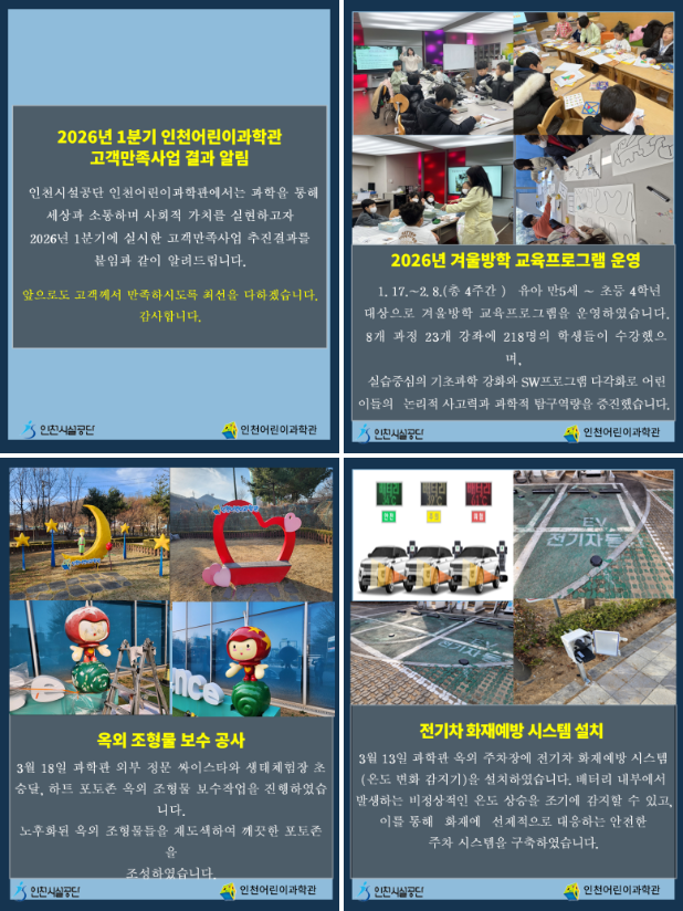 icsmuseum's tweet photo. 인천어린이과학관 2026년 1분기 고객만족사업 추진 결과입니다.
앞으로도 시민분들께서 “매우 만족” 하실 수 있도록
최선을 다하겠습니다.
감사합니다! https://t.co/Oxg27fPrlq