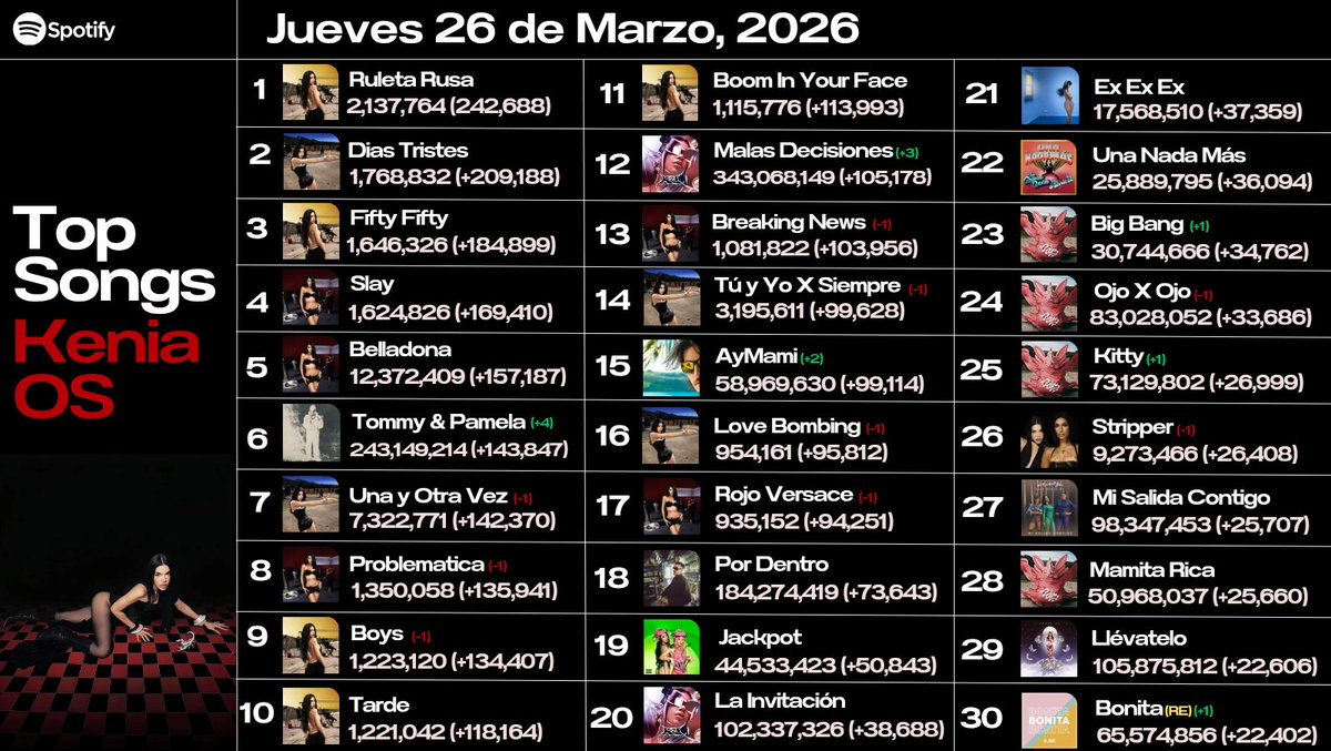 Kenia Credits tweet media