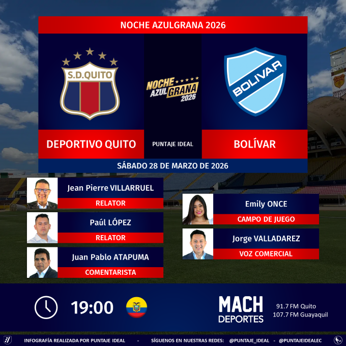 Puntaje Ideal EC tweet media