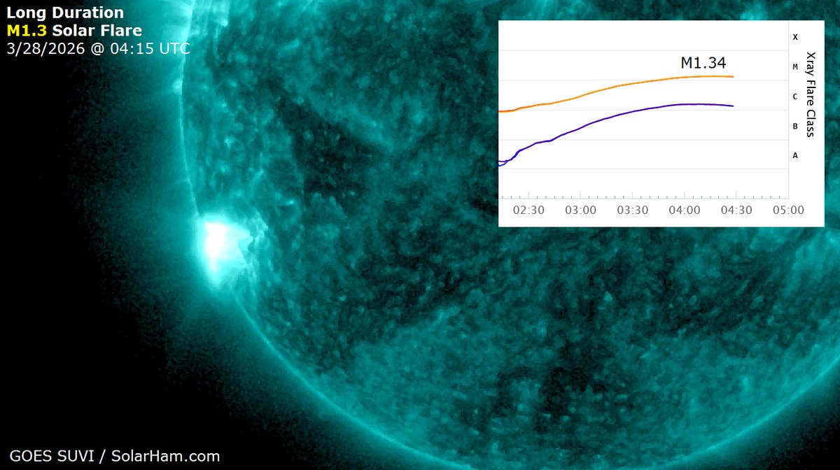 SolarHam tweet media