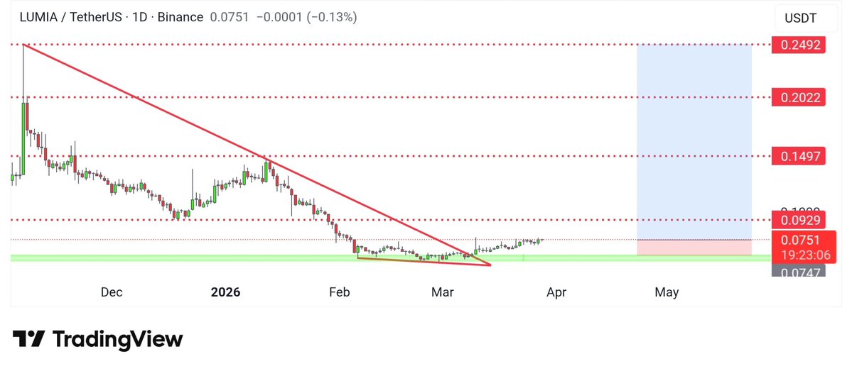 Crypto Candy🔥💎 tweet media
