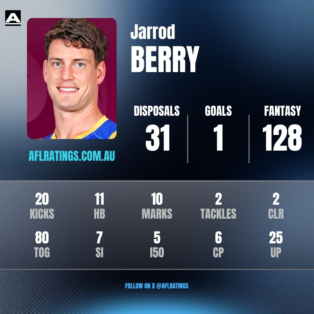 Jarrod Berry.. 📈

<a href="/aflratingsStats/">AFLRATINGS Stats</a>