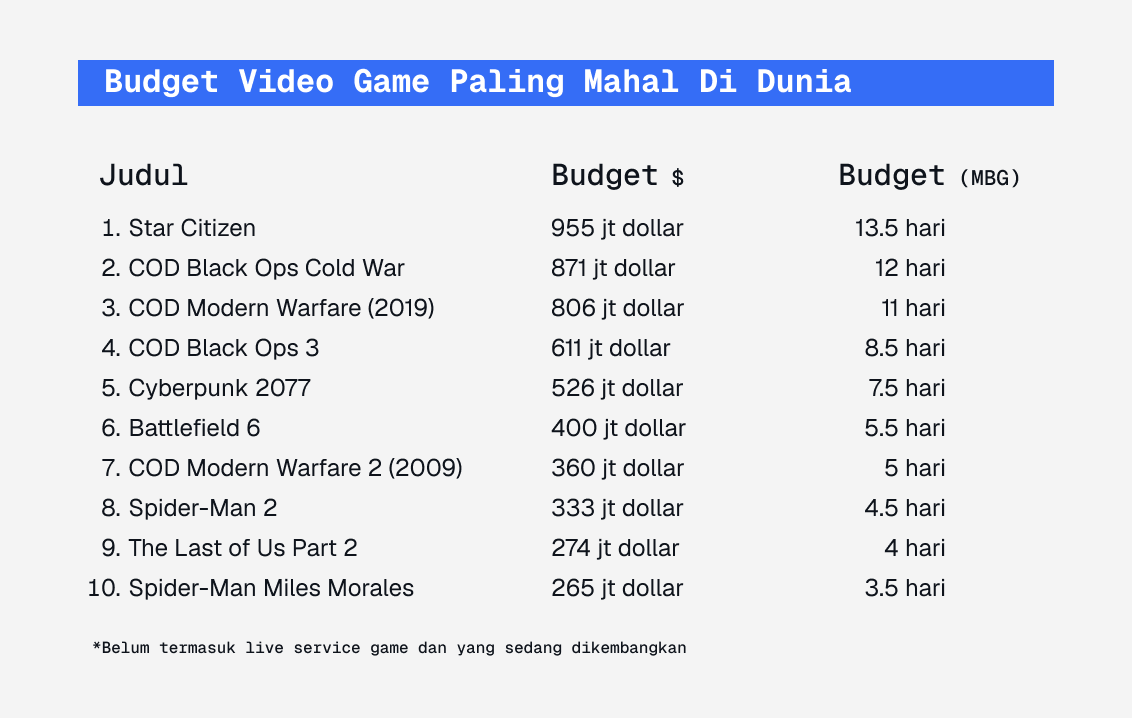 Ministry of Gamers tweet media