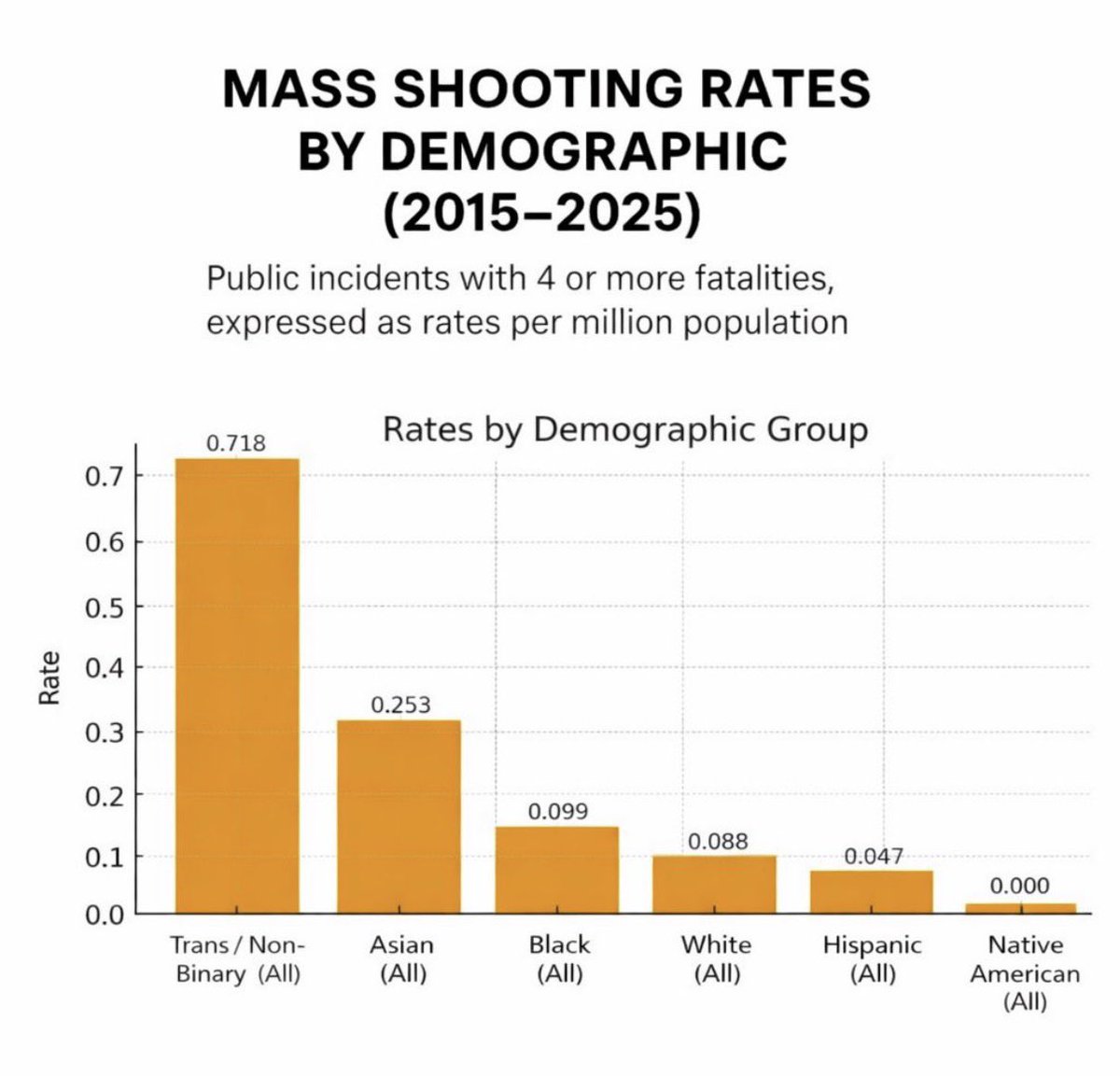 redpilled tweet media