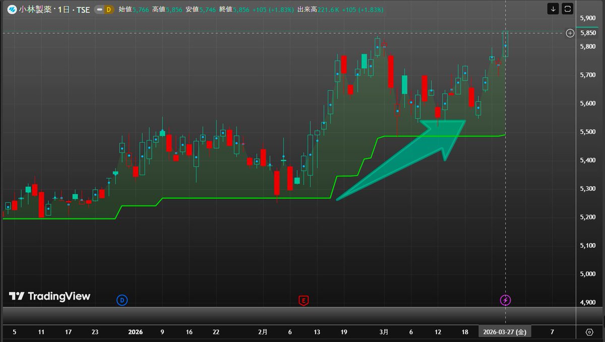 日本株の上昇予測 tweet media