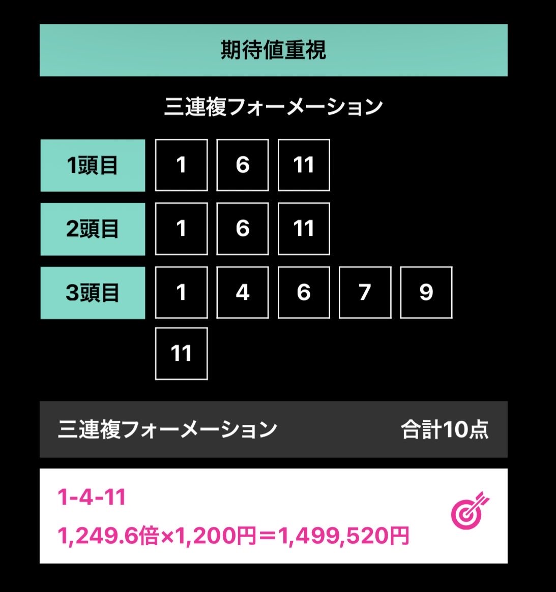 Winsightプロデューサー山田-穴ライズ競馬予想 tweet media